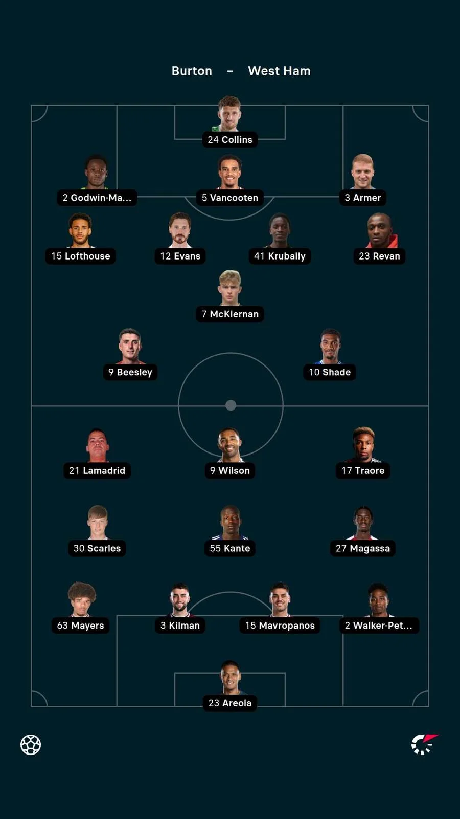 Birmingham City v Leeds United: FA Cup fourth-round tie goes to extra time – live - 2