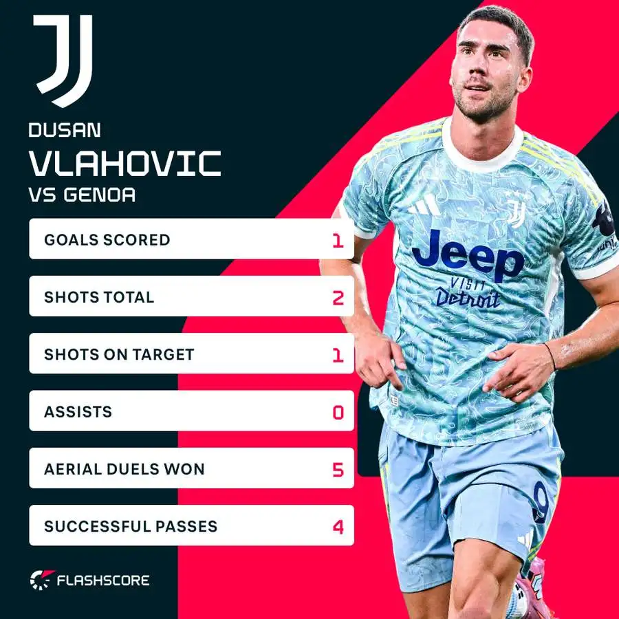 Should Juventus meet Vlahovic’s demands to keep him? - 2