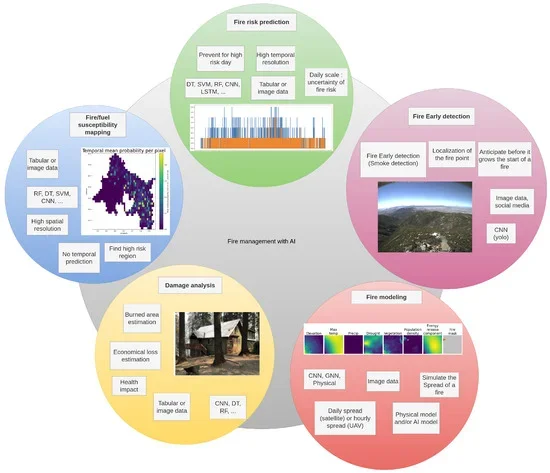 As wildfires intensify, researchers test if AI can improve fire spread prediction - 3