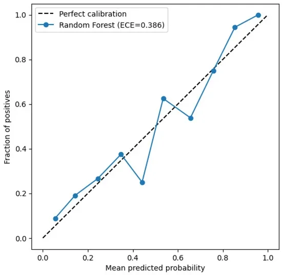 As wildfires intensify, researchers test if AI can improve fire spread prediction - 2