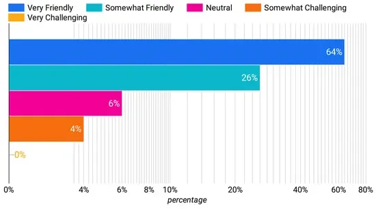 Prompt Engineering with Generative AI: A Case Study in Acknowledging They Do Not 'Learn ... - 2