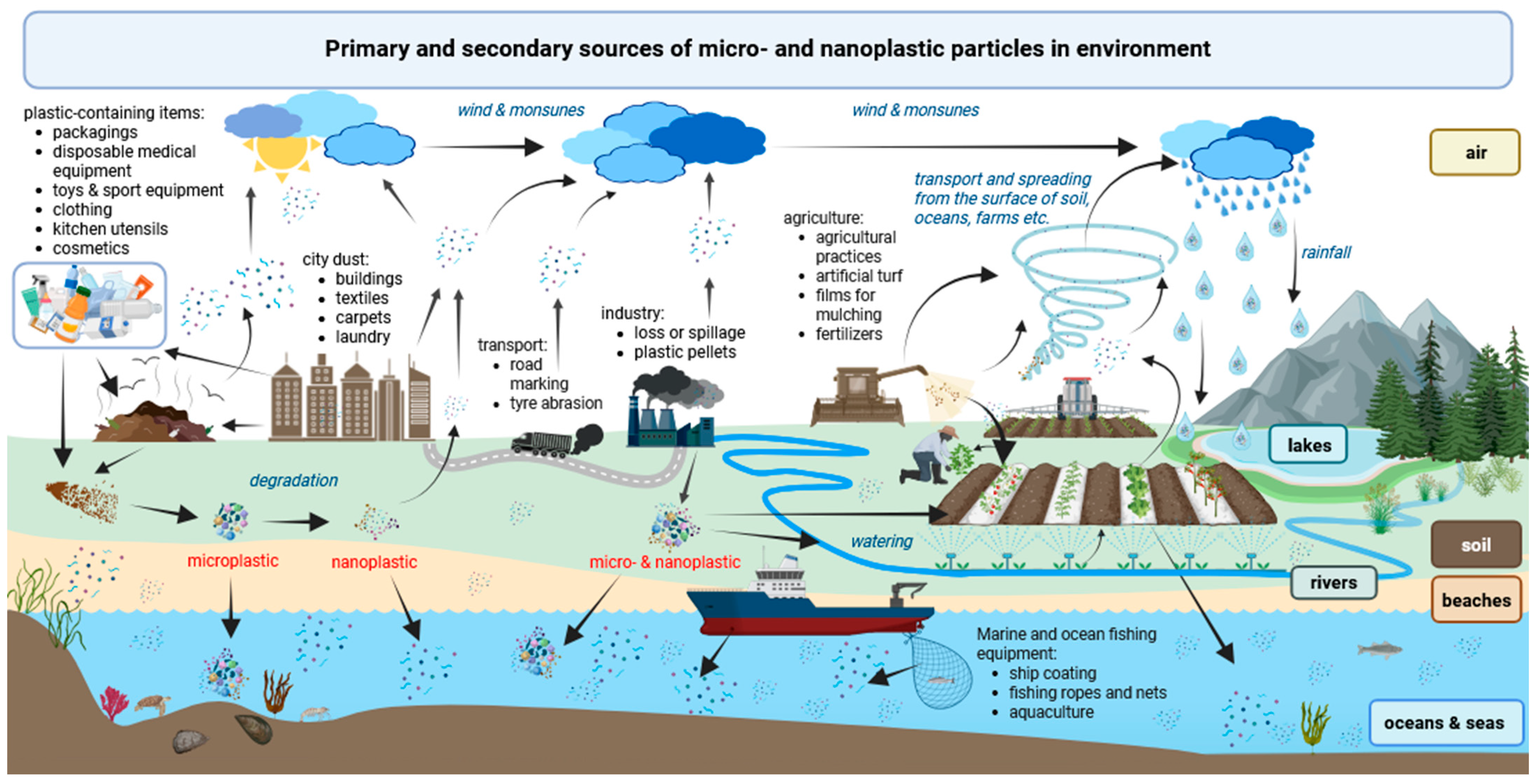 Water, salt and sugar packs must contain warning on presence of micro or nano plastics: Madras High Court - 4