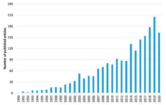 Early detection of forest fires critical for protecting biodiversity-rich habitats: study - 1
