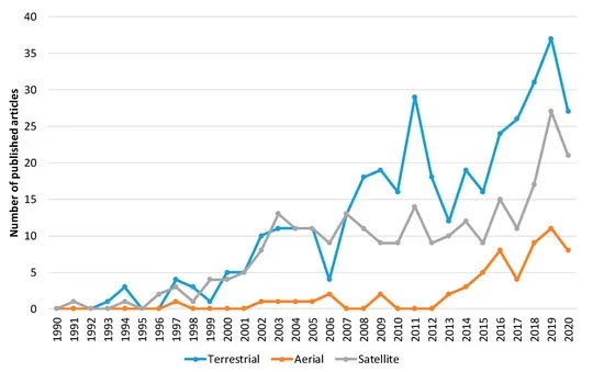 Early detection of forest fires critical for protecting biodiversity-rich habitats: study - 3