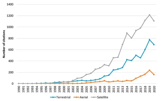 Early detection of forest fires critical for protecting biodiversity-rich habitats: study - 2