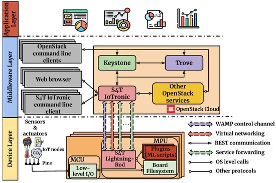 IoT devices are designed to collect data. Edge AI is making them think. - 4