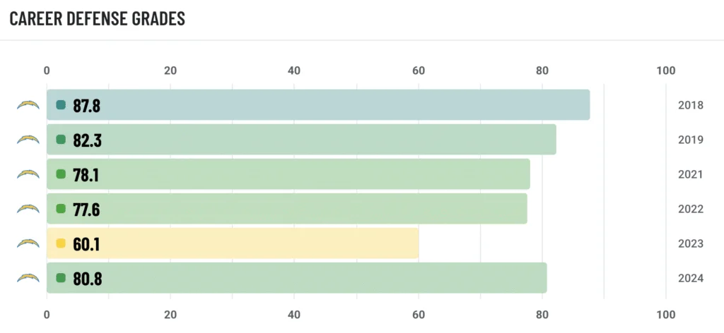 Ranking the deepest, thinnest positions of the NFL offseason: It's a good year to need ... - 3