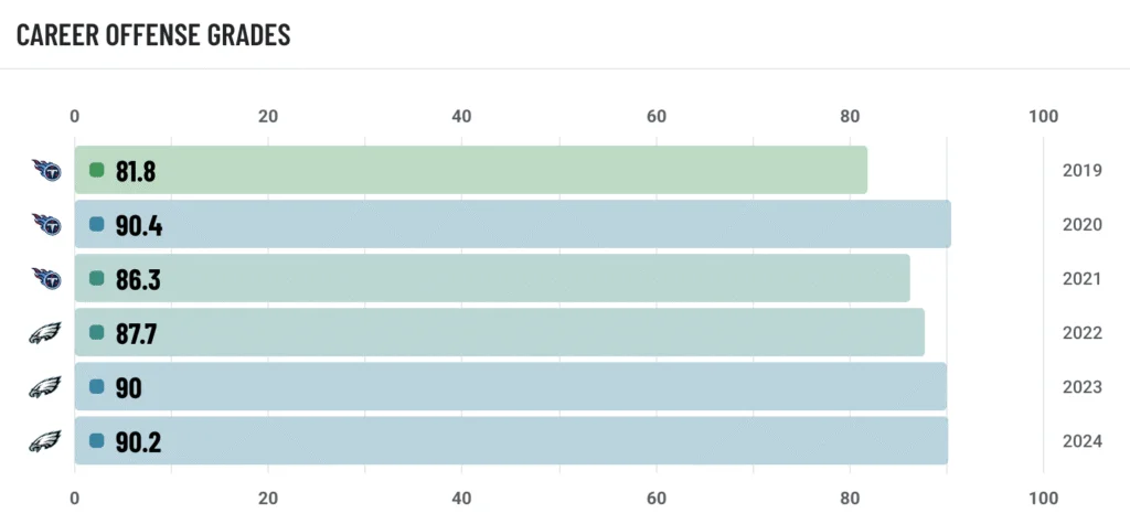 Fantasy Football: Using advanced stats to identify the QB-WR duos with the best chemistry in the NFL - 1