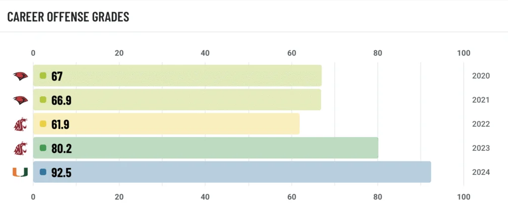 Fantasy Football: Using advanced stats to identify the QB-WR duos with the best chemistry in the NFL - 3