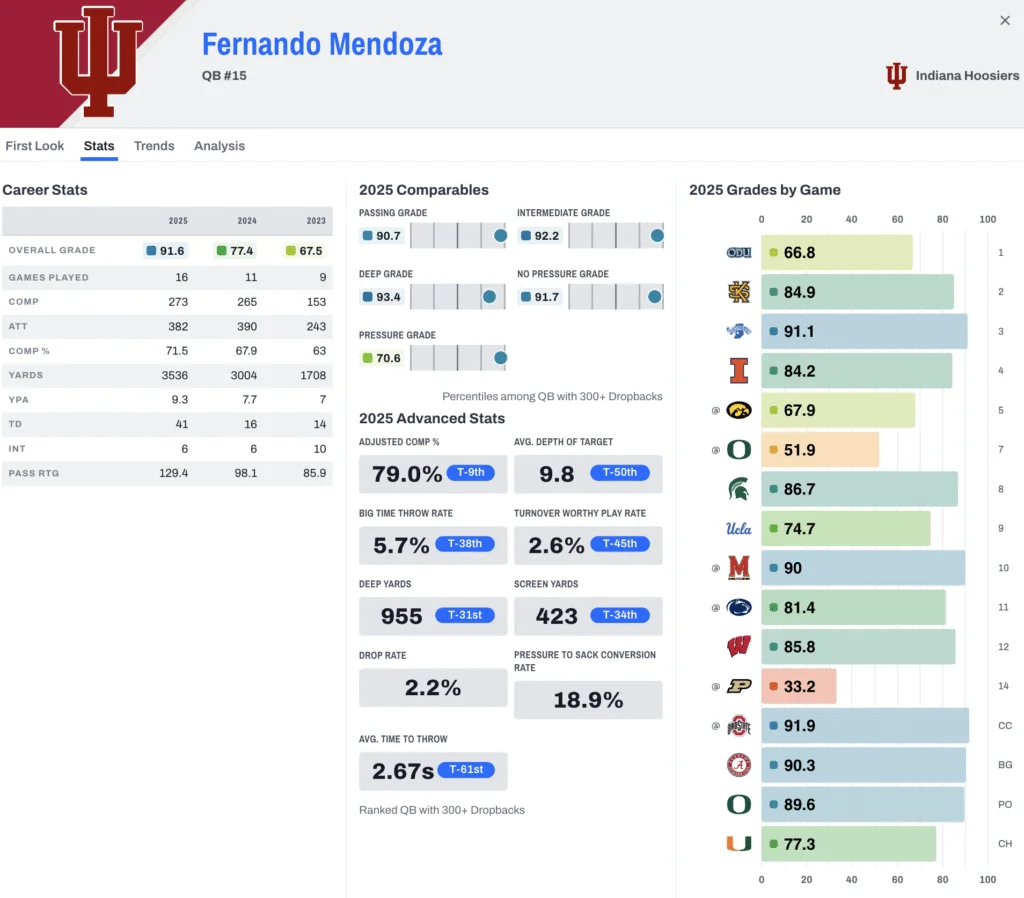 10 teams, 12 quarterbacks, no great options: Sorting the lackluster NFL quarterback market - 3