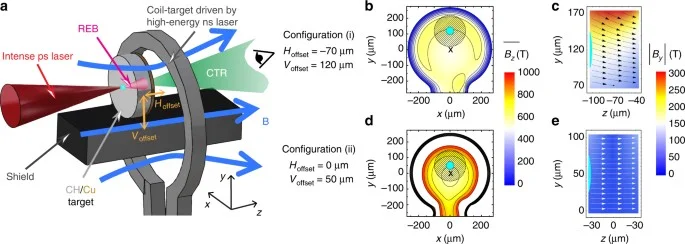 Strong Field Spin-Boson model revises how intense lasers drive electrons in dense matter - 1