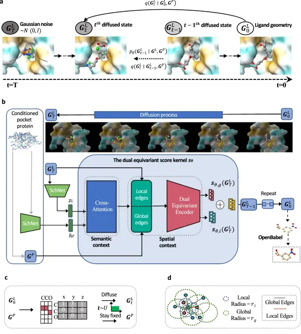 AI diffusion models tailor drug molecules to custom-fit protein targets, speeding drug development and evaluation - 1