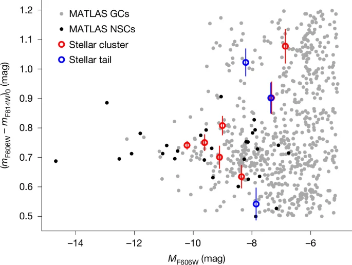 Subaru Telescope spots merger between dwarf galaxies - News9live - 1