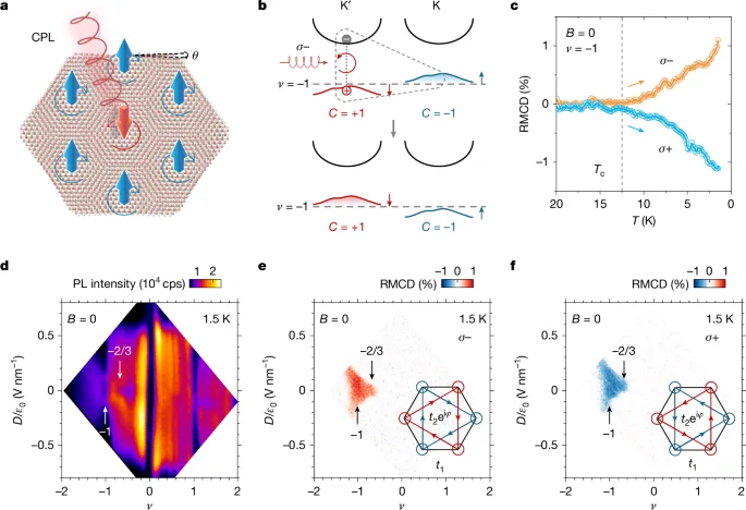 Using light to probe fractional charges in a fractional Chern insulator - 1