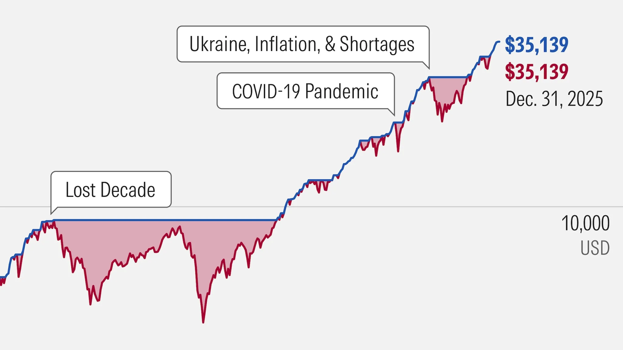A Reprieve for the Markets, but For How Long? - 2