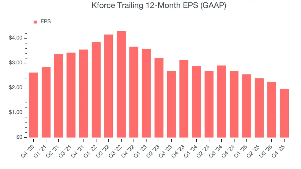Kforce, Korn Ferry, PAR Technology, ePlus, and TransUnion Stocks Trade Down, What You Need To Know - 2