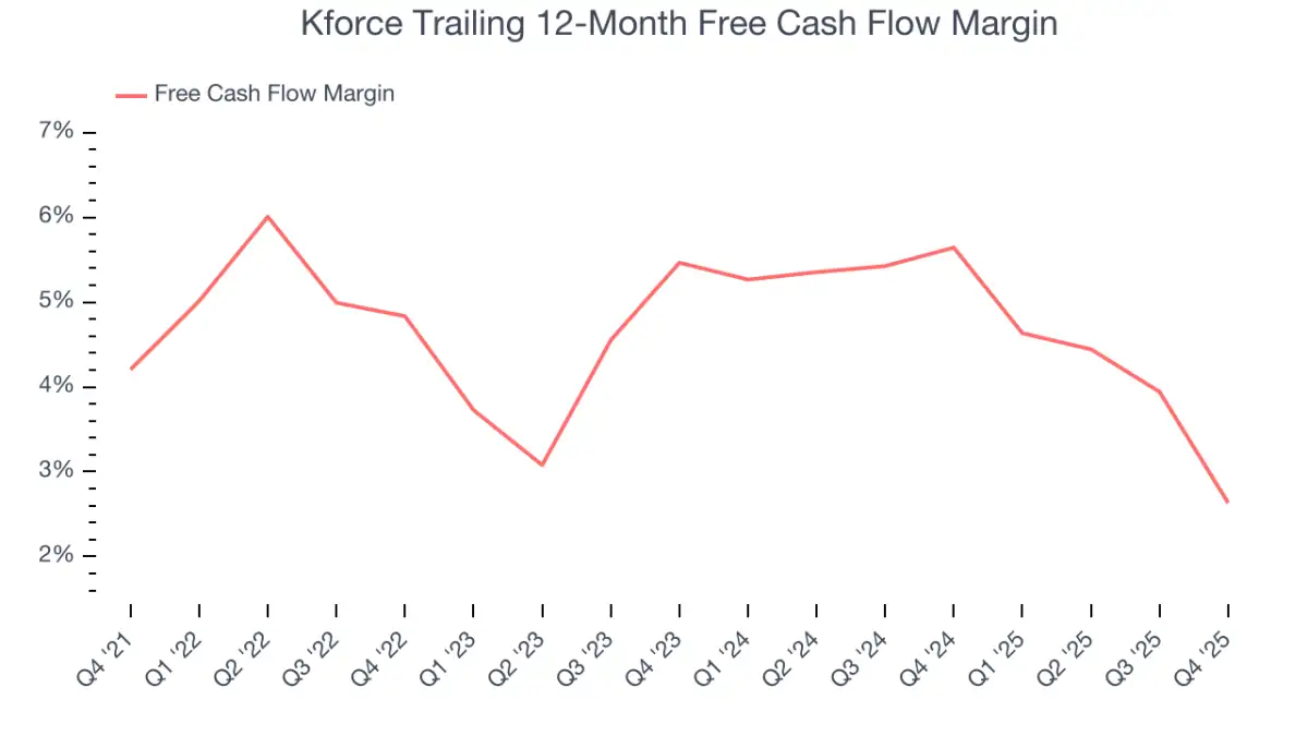 Kforce, Korn Ferry, PAR Technology, ePlus, and TransUnion Stocks Trade Down, What You Need To Know - 3