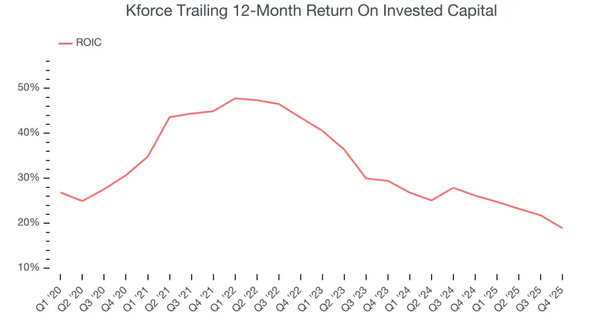 Kforce, Korn Ferry, PAR Technology, ePlus, and TransUnion Stocks Trade Down, What You Need To Know - 4