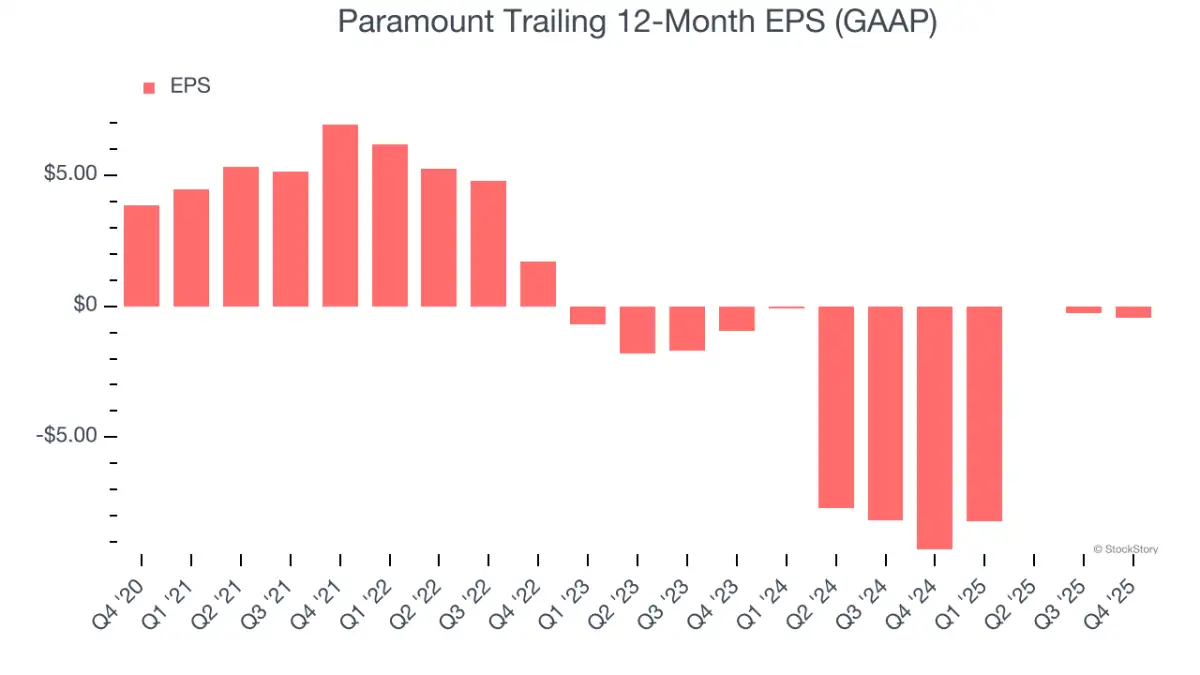 Winners And Losers Of Q4: Paramount (NASDAQ:PSKY) Vs The Rest Of The Consumer Discretionary - Broadcasting Stocks - 3