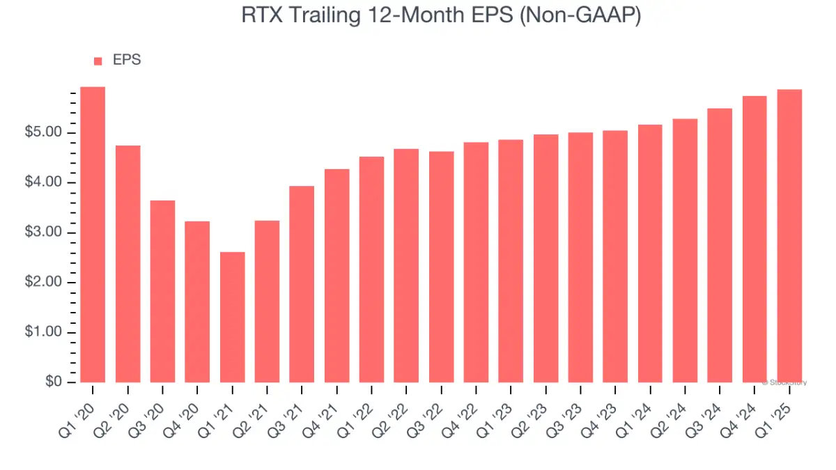 3 Reasons RTX is Risky and 1 Stock to Buy Instead - 2