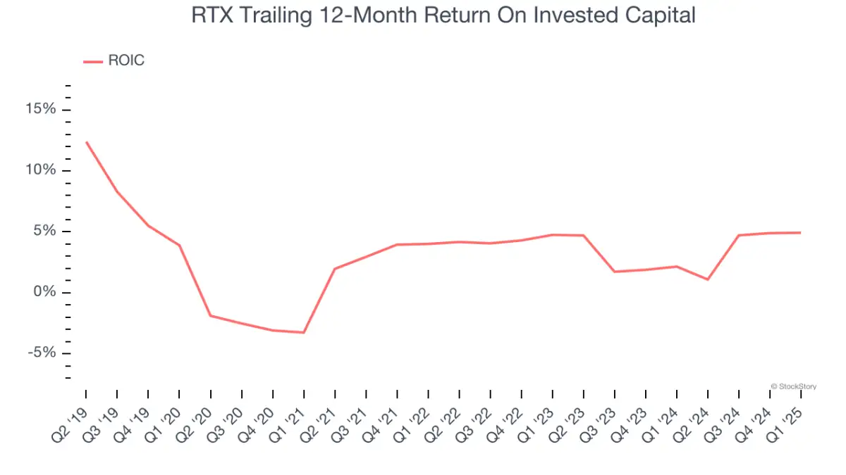 3 Reasons RTX is Risky and 1 Stock to Buy Instead - 3
