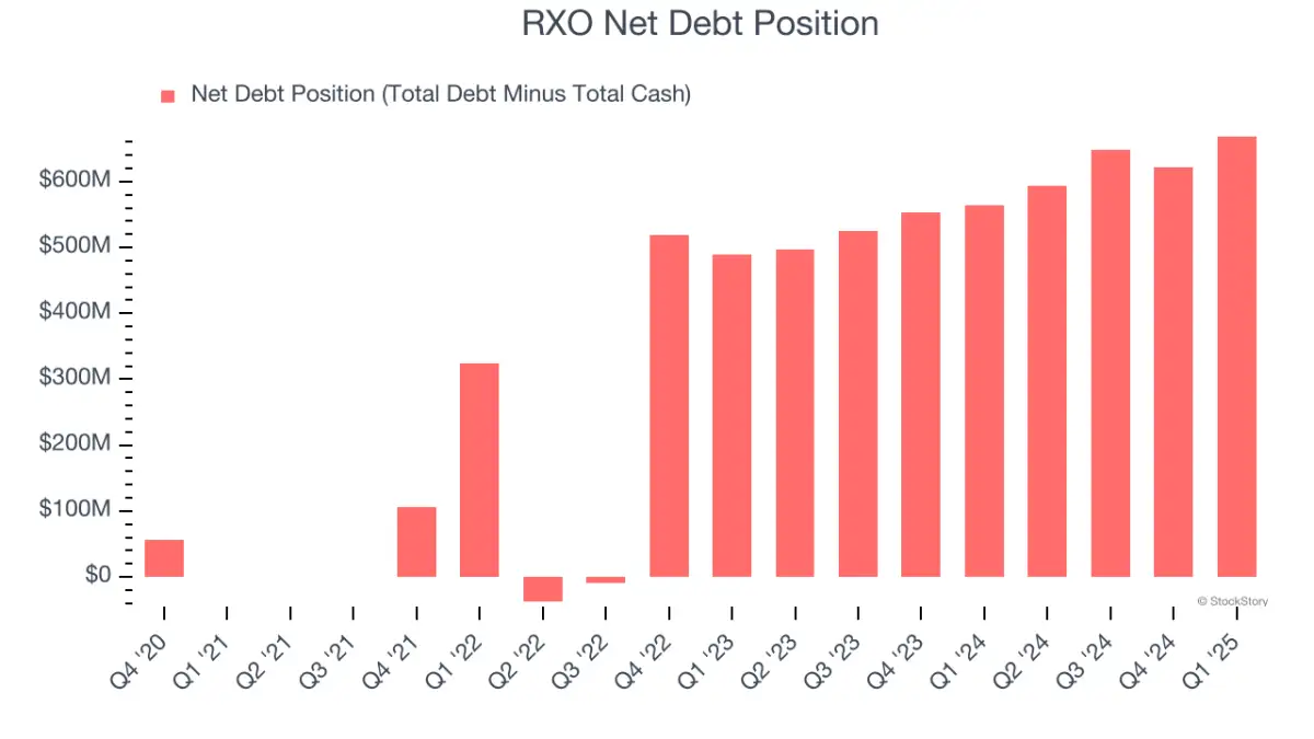 3 Reasons to Sell RXO and 1 Stock to Buy Instead - 4