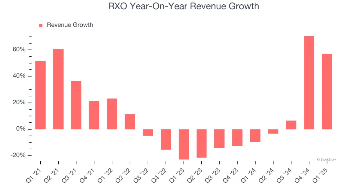 3 Reasons to Sell RXO and 1 Stock to Buy Instead - 2