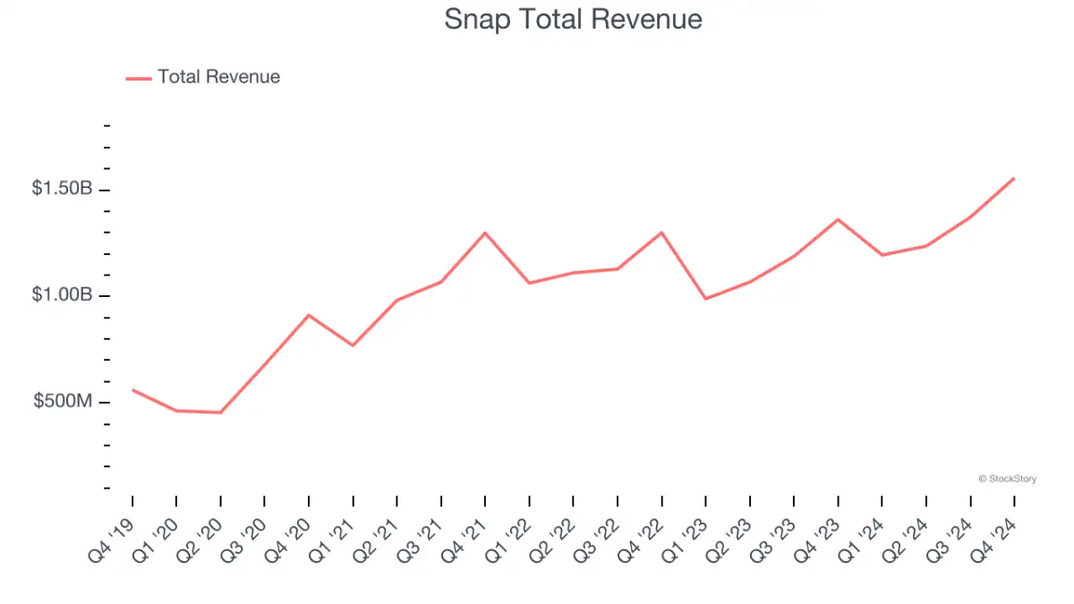 Social Networking Stocks Q4 Highlights: Yelp (NYSE:YELP) - 2