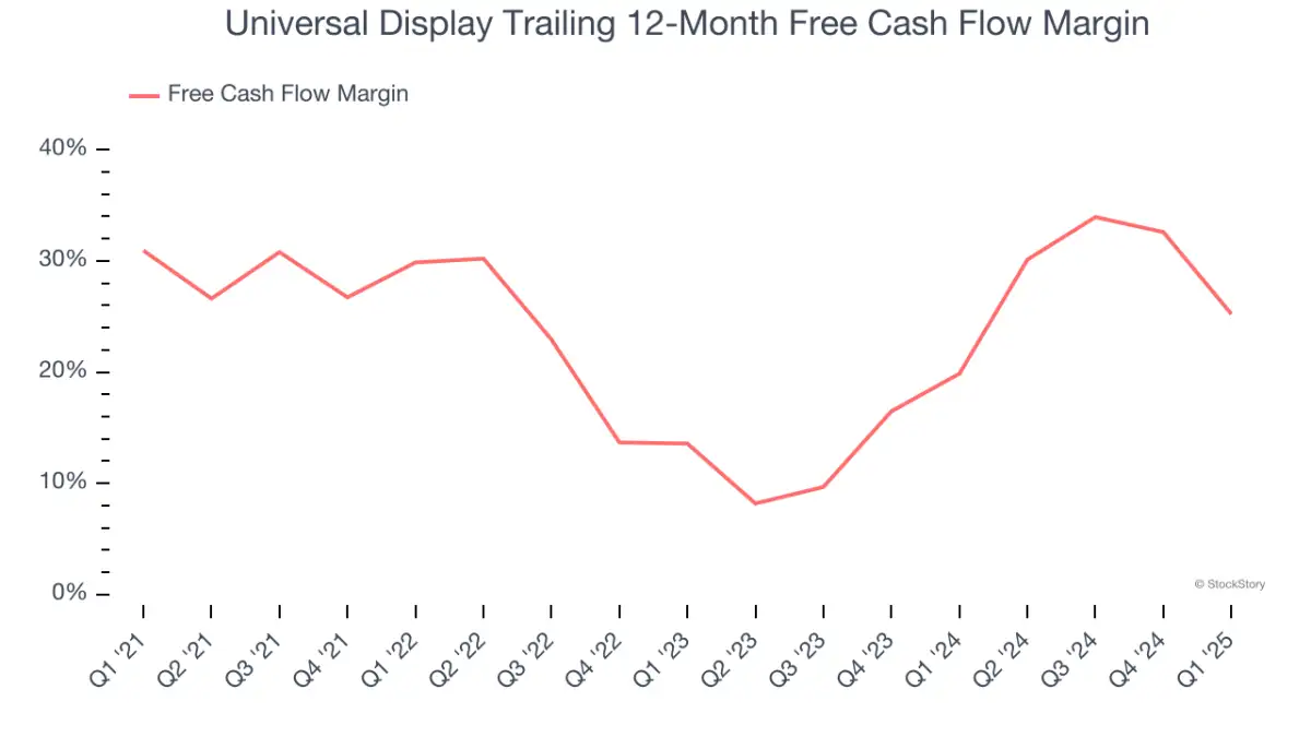 2 Reasons to Sell OLED and 1 Stock to Buy Instead - 1