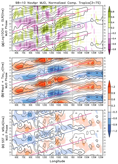 How tropical sun and breezes mix a toxic air along India’s southern coast - Research Matters - 1