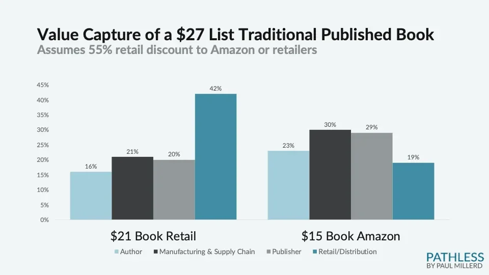 I took a Costa Caribbean cruise for about $100 a day. Despite some disappointments, I'd do it again. - 1