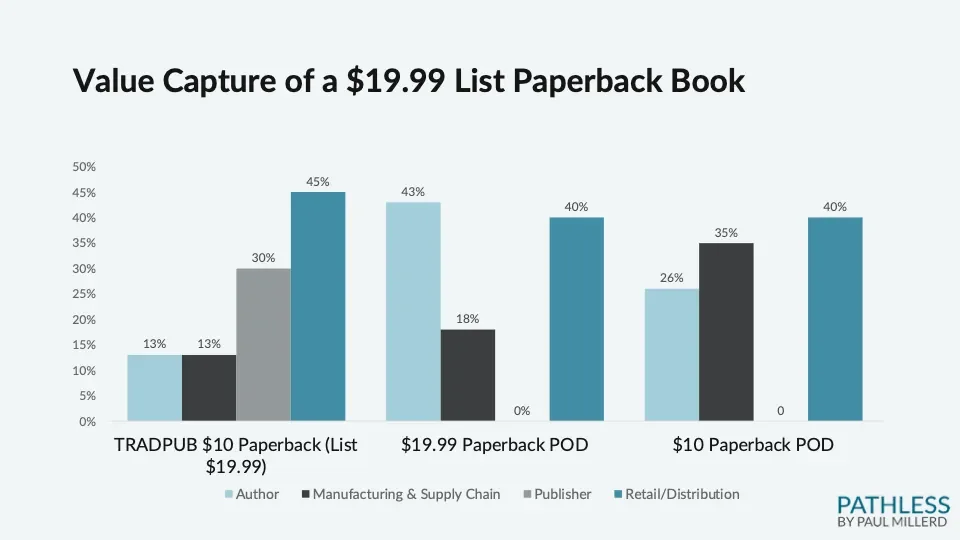 I took a Costa Caribbean cruise for about $100 a day. Despite some disappointments, I'd do it again. - 2