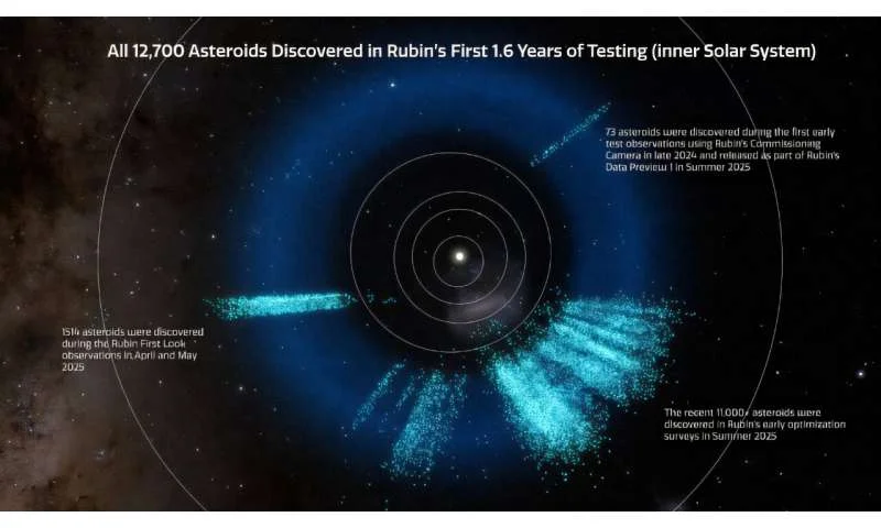 11,000 Asteroids Have Been Found — And 33 Are Near-Earth Objects - 1