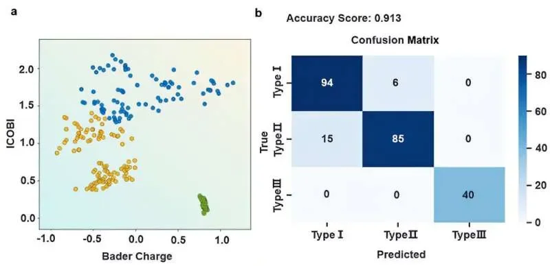 Stretching metals can tune catalysis: A new method predicts energy shifts - 1