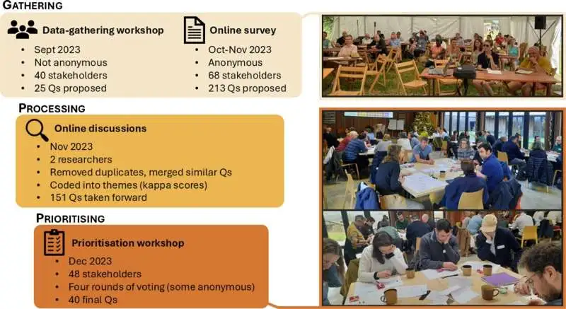 How to make farms tree-friendly and boost food production - 3