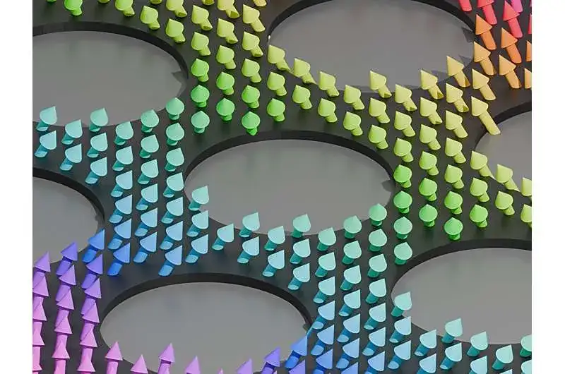 Engineered magnetic films follow graphene's equations for massless electron waves - 1