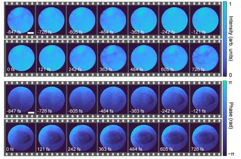 Single-shot imaging captures more information about ultrafast microscopic processes than previously possible - 1