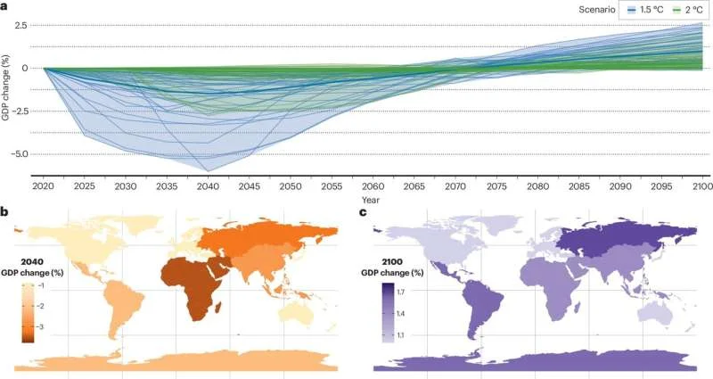 Overshoot reshapes climate strategies—but the path to net zero remains unchanged - 4