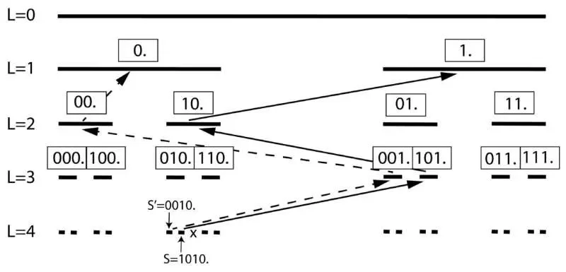 Quantum computers could have a fundamental limit after all - 3