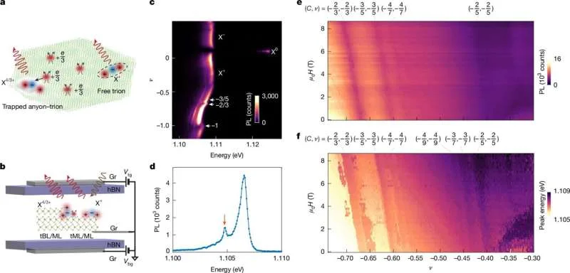 Using light to probe fractional charges in a fractional Chern insulator - 4