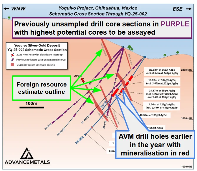 Old Mexican core samples spark new bulk silver play for Advance - 4