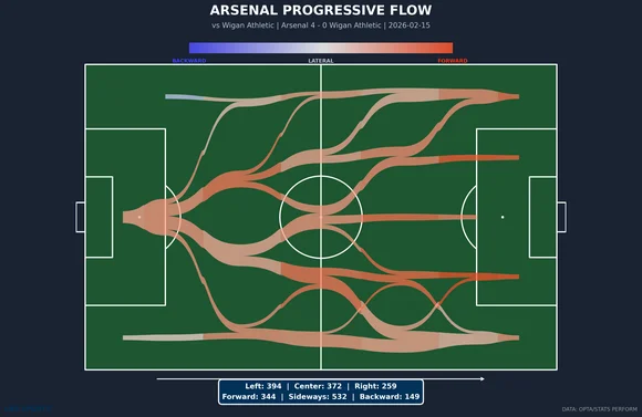 Mikel Arteta breaks Arsenal silence after Bukayo Saka, Ricardo Calafiori and William Saliba blows - 3