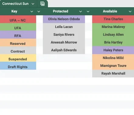 Expansion draft projections: The top player available on every team - 3