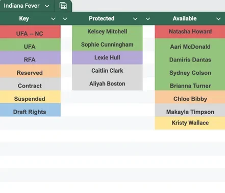 Expansion draft projections: The top player available on every team - 4