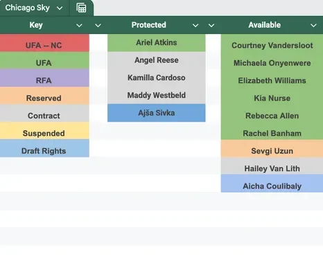 Expansion draft projections: The top player available on every team - 2