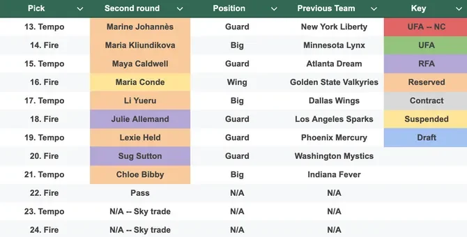 Expansion draft projections: The top player available on every team - 1