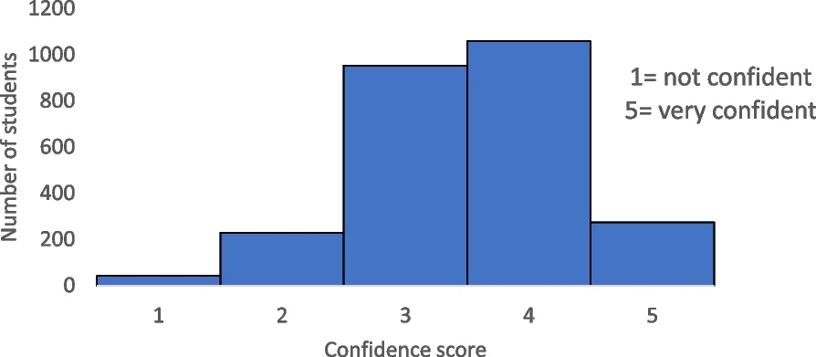 Students should not depend excessively on AI for research: KSOU V-C - 2