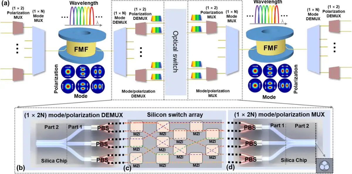 Lok Sabha represents the whole country, not just one party, says LoP Rahul Gandhi - 1