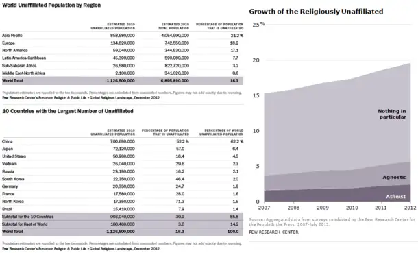 Agnostic or <b>Atheist</b>? : r/<b>atheism</b> - Reddit - 2