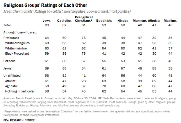 Agnostic or <b>Atheist</b>? : r/<b>atheism</b> - Reddit - 1